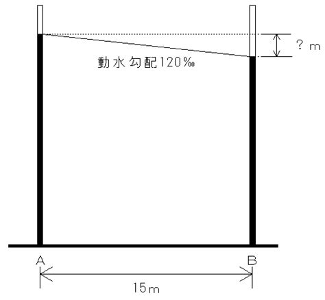 動水|第4章 水理計算